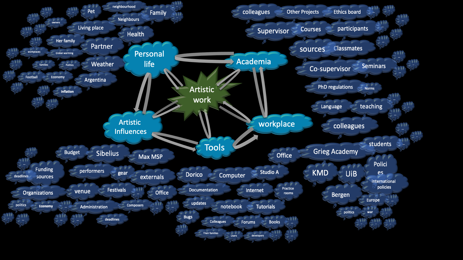 network of agencies