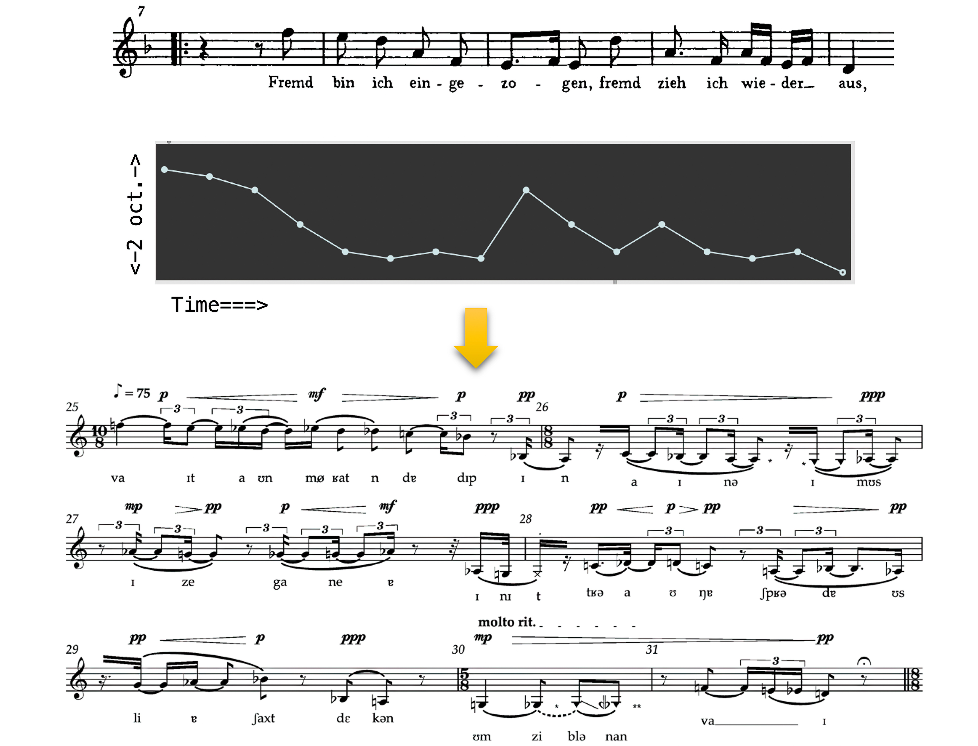 Oscillations (iii)