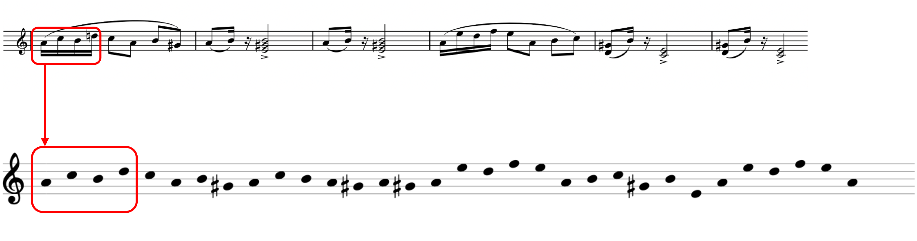 Oscillations