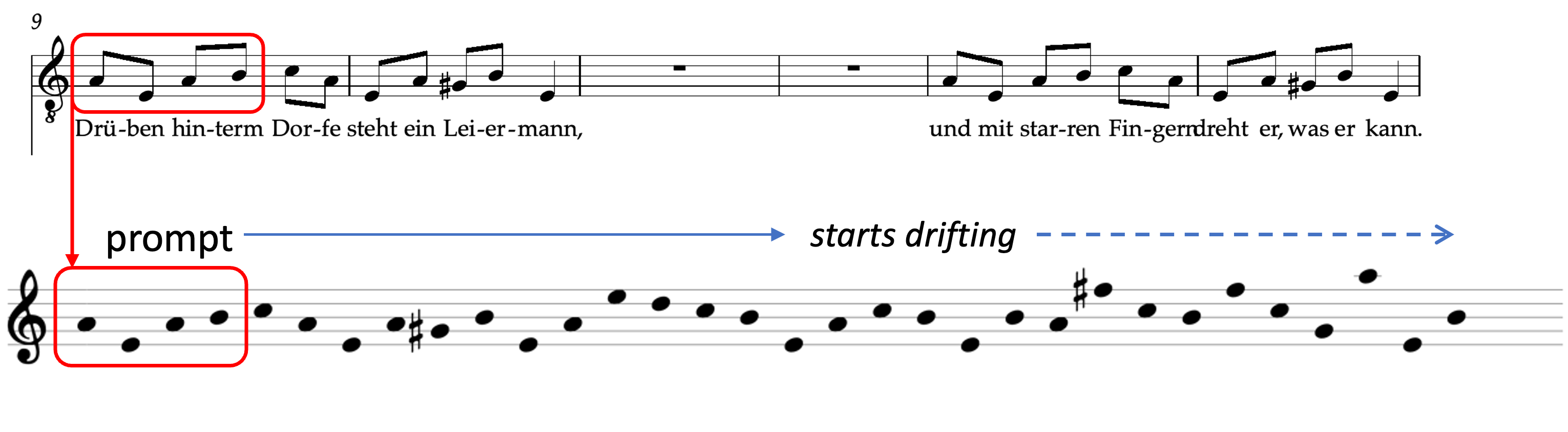 Oscillations