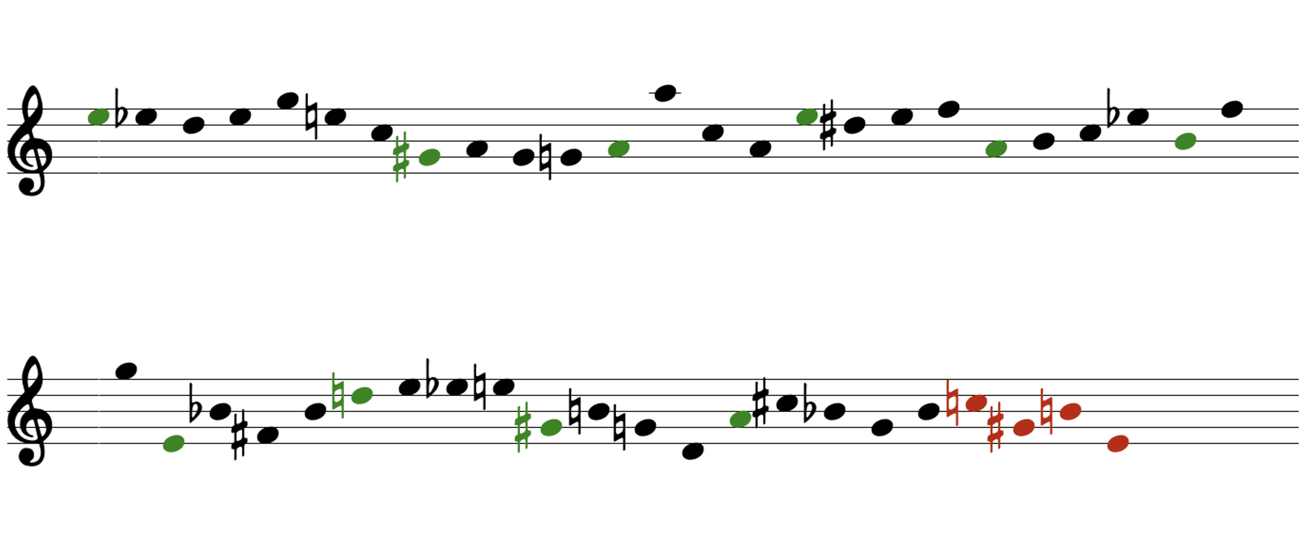 Oscillations