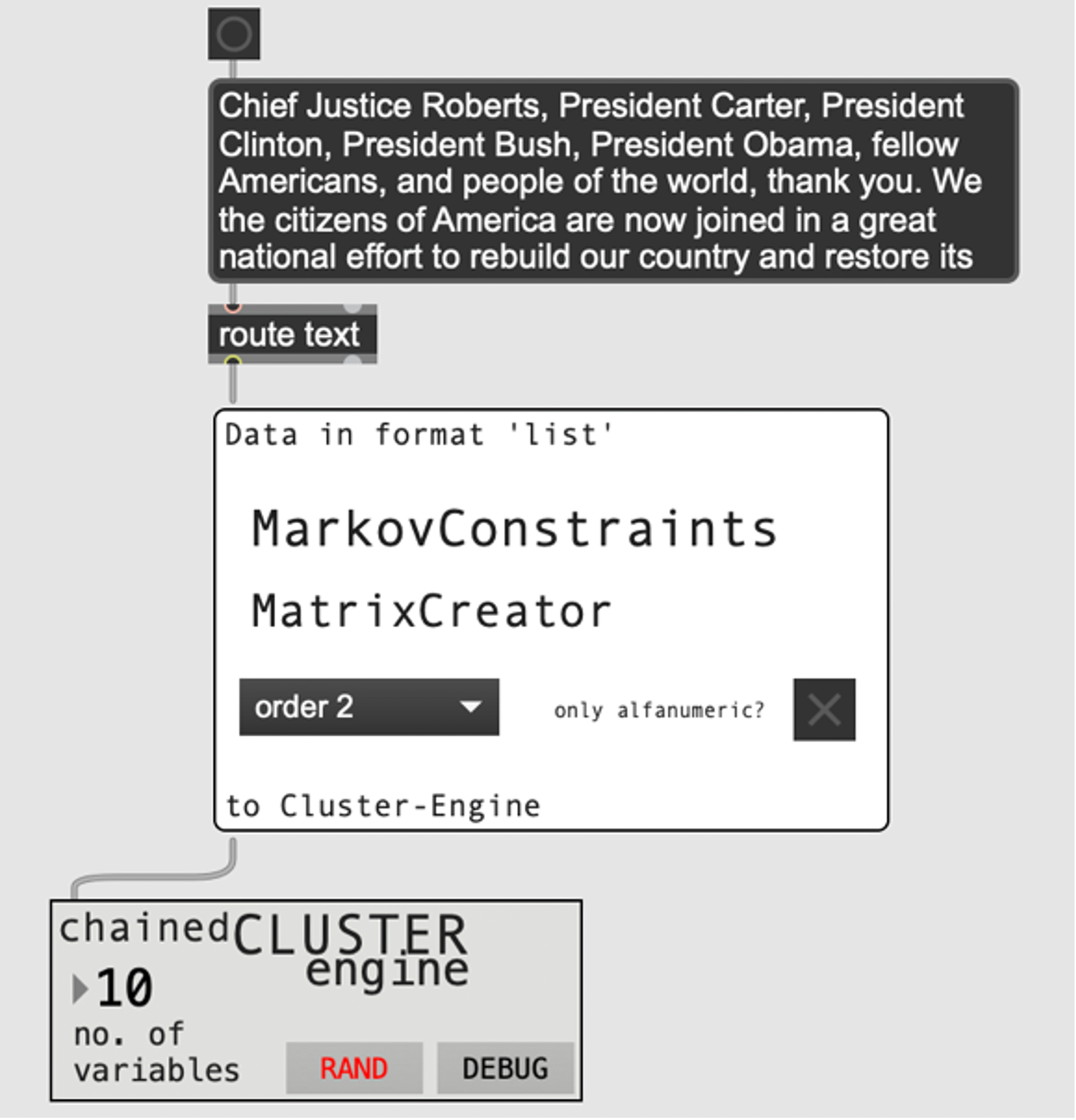 Contributions